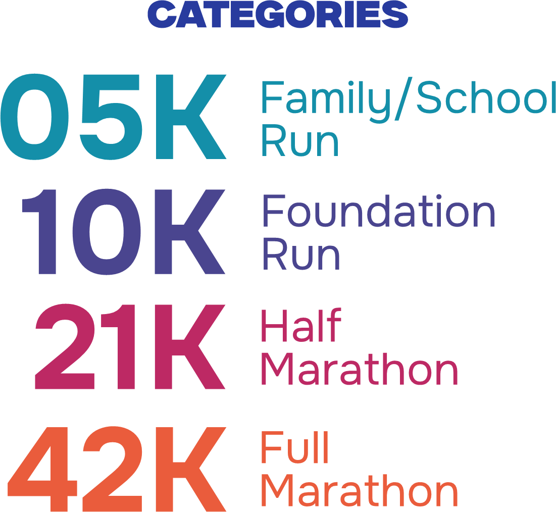 categories